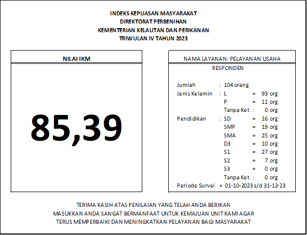 Nilai Indeks Kepuasan Masyarakat Triwulan 4 Tahun 2023